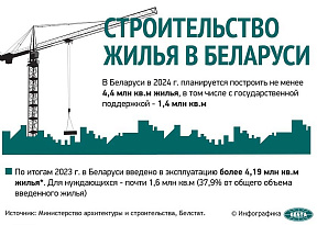 Строительства жилья в Беларуси